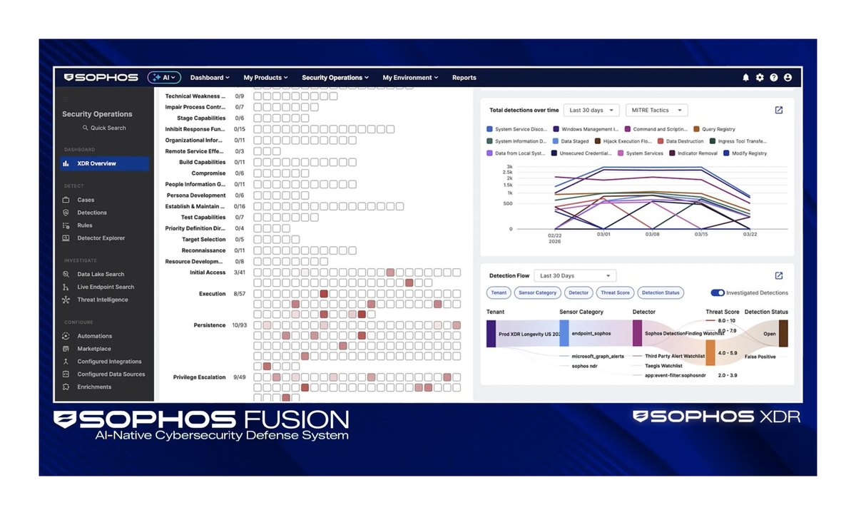 Sophos Intercept X Advanced مع XDR — لكل مستخدم (سنوي)